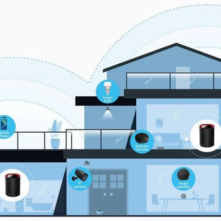 Cudy M3000 AX3000 2.5G Dual Band Wi-Fi 6 Mesh System