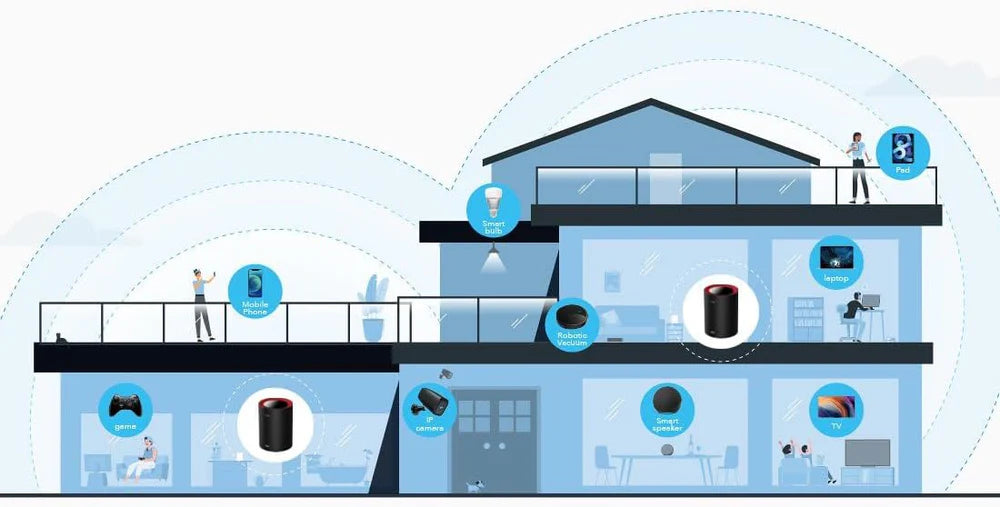 Cudy M3000 AX3000 2.5G Dual Band Wi-Fi 6 Mesh System