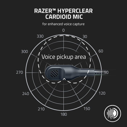 Razer Black Shark V2 X – Gaming Headset – White