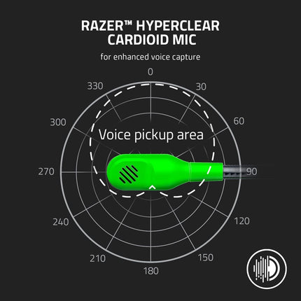 Razer Black Shark V2 X – Gaming Headset Green