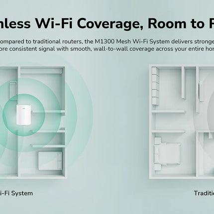 Cudy M1300 AC1200 Gigabit whole Wi-Fi system