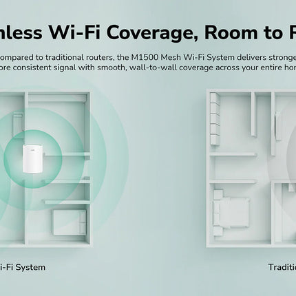 Cudy M1500 AX1500 Whole Home Wi-Fi 6 Mesh System