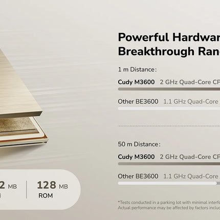 Cudy M3600 BE3600 Gigabit  Wi-Fi 7 Mesh System