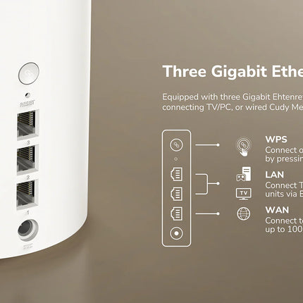 Cudy M3600 BE3600 Gigabit  Wi-Fi 7 Mesh System