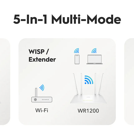 Cudy AC1200 Wi-Fi Router WR1200