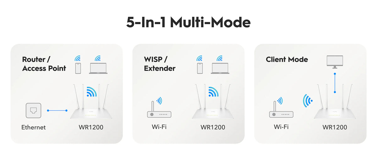 Cudy AC1200 Wi-Fi Router WR1200