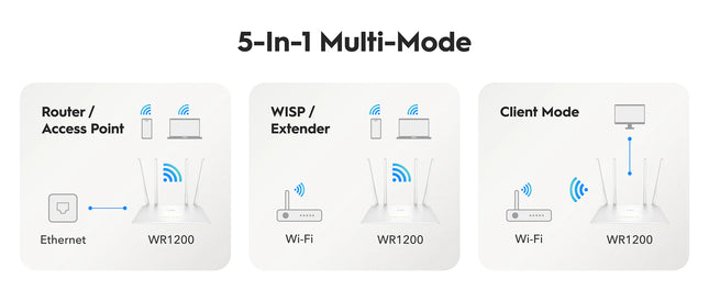 Cudy AC1200 Wi-Fi Router WR1200