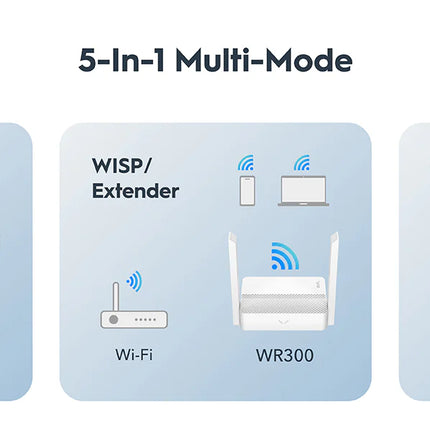 Cudy 300Mbps Multi-Mode Wi-Fi Router