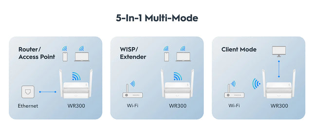 Cudy 300Mbps Multi-Mode Wi-Fi Router
