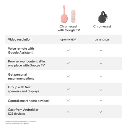 Google Chromecast with Google TV 4K – HDR Streaming Media Player with Voice Remote, Sand OB